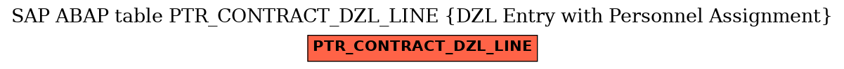 E-R Diagram for table PTR_CONTRACT_DZL_LINE (DZL Entry with Personnel Assignment)