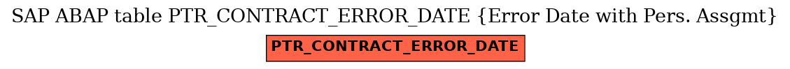 E-R Diagram for table PTR_CONTRACT_ERROR_DATE (Error Date with Pers. Assgmt)