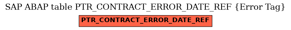 E-R Diagram for table PTR_CONTRACT_ERROR_DATE_REF (Error Tag)