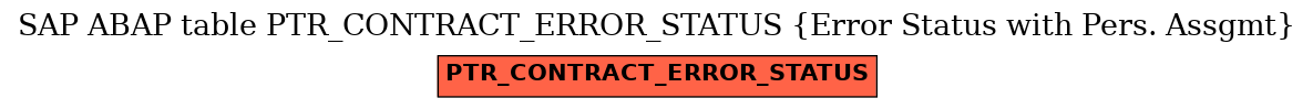 E-R Diagram for table PTR_CONTRACT_ERROR_STATUS (Error Status with Pers. Assgmt)