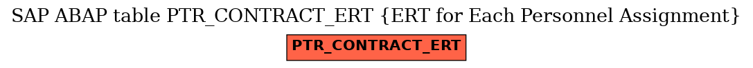 E-R Diagram for table PTR_CONTRACT_ERT (ERT for Each Personnel Assignment)