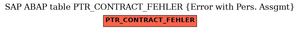E-R Diagram for table PTR_CONTRACT_FEHLER (Error with Pers. Assgmt)