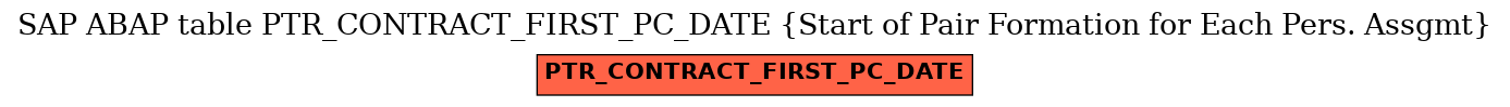 E-R Diagram for table PTR_CONTRACT_FIRST_PC_DATE (Start of Pair Formation for Each Pers. Assgmt)