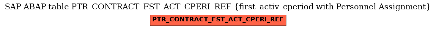 E-R Diagram for table PTR_CONTRACT_FST_ACT_CPERI_REF (first_activ_cperiod with Personnel Assignment)