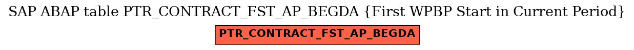 E-R Diagram for table PTR_CONTRACT_FST_AP_BEGDA (First WPBP Start in Current Period)