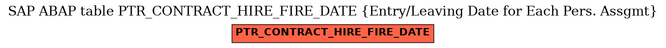 E-R Diagram for table PTR_CONTRACT_HIRE_FIRE_DATE (Entry/Leaving Date for Each Pers. Assgmt)