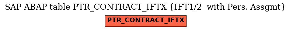 E-R Diagram for table PTR_CONTRACT_IFTX (IFT1/2  with Pers. Assgmt)