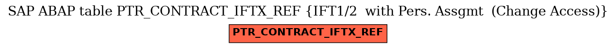 E-R Diagram for table PTR_CONTRACT_IFTX_REF (IFT1/2  with Pers. Assgmt  (Change Access))