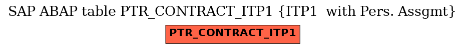 E-R Diagram for table PTR_CONTRACT_ITP1 (ITP1  with Pers. Assgmt)