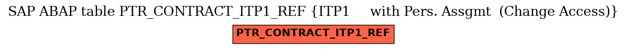 E-R Diagram for table PTR_CONTRACT_ITP1_REF (ITP1     with Pers. Assgmt  (Change Access))