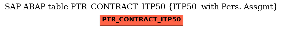 E-R Diagram for table PTR_CONTRACT_ITP50 (ITP50  with Pers. Assgmt)