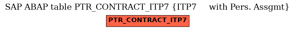 E-R Diagram for table PTR_CONTRACT_ITP7 (ITP7     with Pers. Assgmt)