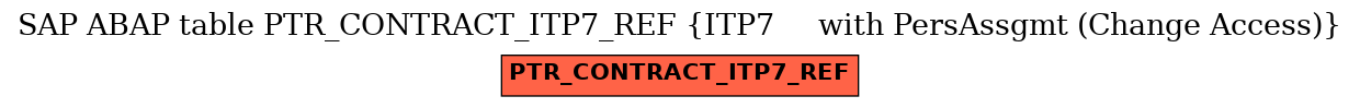 E-R Diagram for table PTR_CONTRACT_ITP7_REF (ITP7     with PersAssgmt (Change Access))