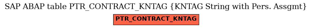 E-R Diagram for table PTR_CONTRACT_KNTAG (KNTAG String with Pers. Assgmt)
