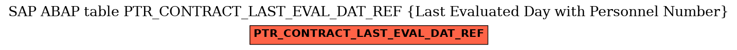 E-R Diagram for table PTR_CONTRACT_LAST_EVAL_DAT_REF (Last Evaluated Day with Personnel Number)