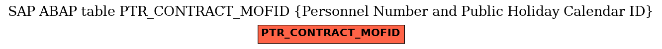 E-R Diagram for table PTR_CONTRACT_MOFID (Personnel Number and Public Holiday Calendar ID)