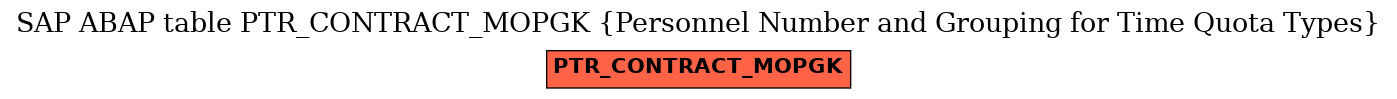 E-R Diagram for table PTR_CONTRACT_MOPGK (Personnel Number and Grouping for Time Quota Types)