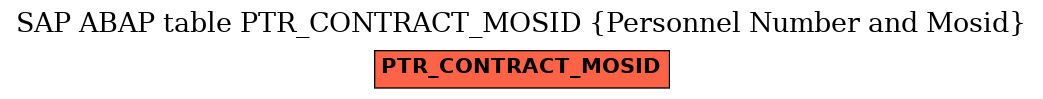 E-R Diagram for table PTR_CONTRACT_MOSID (Personnel Number and Mosid)