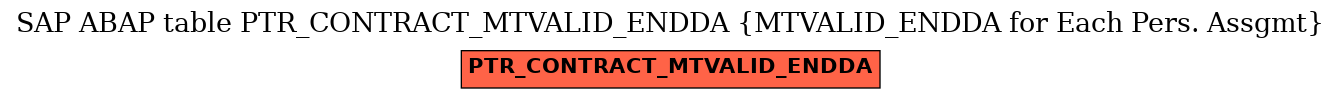 E-R Diagram for table PTR_CONTRACT_MTVALID_ENDDA (MTVALID_ENDDA for Each Pers. Assgmt)