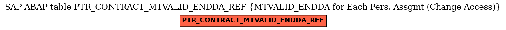 E-R Diagram for table PTR_CONTRACT_MTVALID_ENDDA_REF (MTVALID_ENDDA for Each Pers. Assgmt (Change Access))