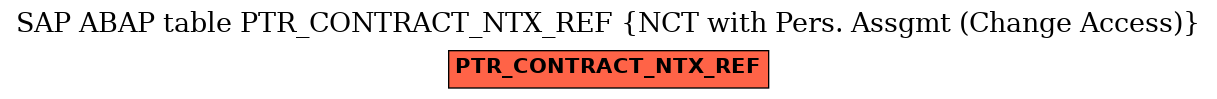 E-R Diagram for table PTR_CONTRACT_NTX_REF (NCT with Pers. Assgmt (Change Access))