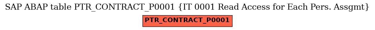 E-R Diagram for table PTR_CONTRACT_P0001 (IT 0001 Read Access for Each Pers. Assgmt)