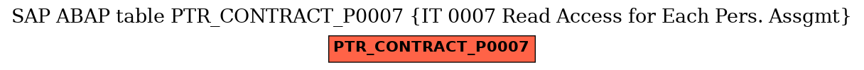 E-R Diagram for table PTR_CONTRACT_P0007 (IT 0007 Read Access for Each Pers. Assgmt)