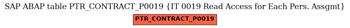 E-R Diagram for table PTR_CONTRACT_P0019 (IT 0019 Read Access for Each Pers. Assgmt)