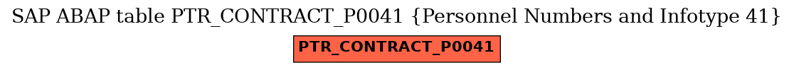 E-R Diagram for table PTR_CONTRACT_P0041 (Personnel Numbers and Infotype 41)