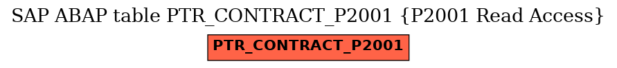 E-R Diagram for table PTR_CONTRACT_P2001 (P2001 Read Access)