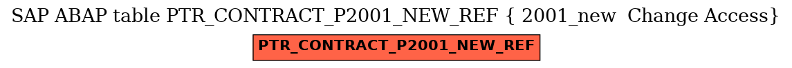 E-R Diagram for table PTR_CONTRACT_P2001_NEW_REF ( 2001_new  Change Access)