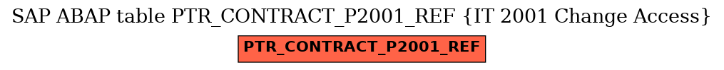 E-R Diagram for table PTR_CONTRACT_P2001_REF (IT 2001 Change Access)