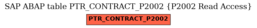 E-R Diagram for table PTR_CONTRACT_P2002 (P2002 Read Access)