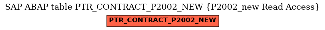 E-R Diagram for table PTR_CONTRACT_P2002_NEW (P2002_new Read Access)