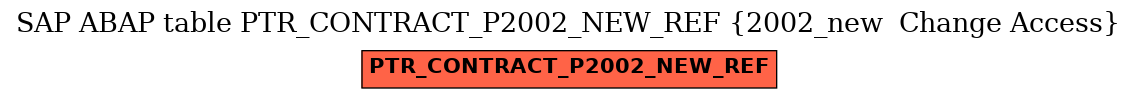 E-R Diagram for table PTR_CONTRACT_P2002_NEW_REF (2002_new  Change Access)