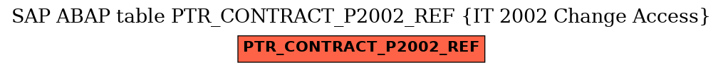 E-R Diagram for table PTR_CONTRACT_P2002_REF (IT 2002 Change Access)
