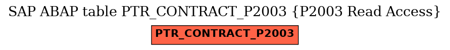 E-R Diagram for table PTR_CONTRACT_P2003 (P2003 Read Access)