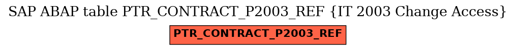 E-R Diagram for table PTR_CONTRACT_P2003_REF (IT 2003 Change Access)