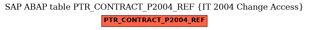 E-R Diagram for table PTR_CONTRACT_P2004_REF (IT 2004 Change Access)