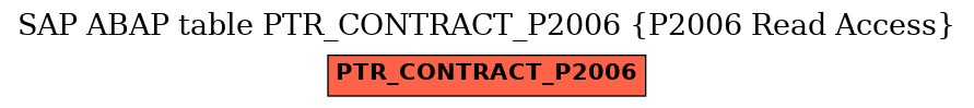 E-R Diagram for table PTR_CONTRACT_P2006 (P2006 Read Access)