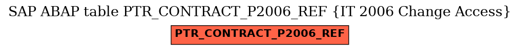 E-R Diagram for table PTR_CONTRACT_P2006_REF (IT 2006 Change Access)