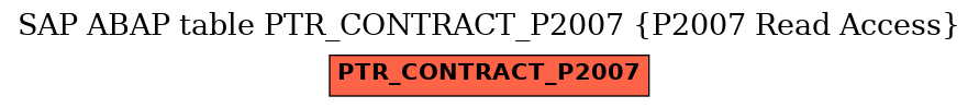 E-R Diagram for table PTR_CONTRACT_P2007 (P2007 Read Access)