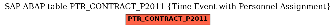 E-R Diagram for table PTR_CONTRACT_P2011 (Time Event with Personnel Assignment)