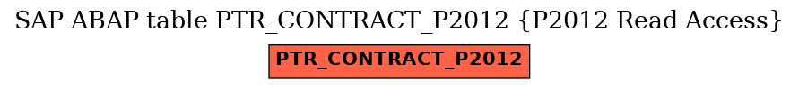 E-R Diagram for table PTR_CONTRACT_P2012 (P2012 Read Access)