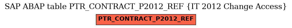 E-R Diagram for table PTR_CONTRACT_P2012_REF (IT 2012 Change Access)