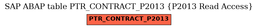 E-R Diagram for table PTR_CONTRACT_P2013 (P2013 Read Access)