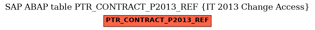 E-R Diagram for table PTR_CONTRACT_P2013_REF (IT 2013 Change Access)