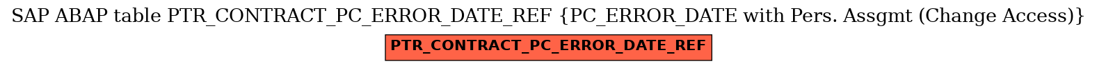 E-R Diagram for table PTR_CONTRACT_PC_ERROR_DATE_REF (PC_ERROR_DATE with Pers. Assgmt (Change Access))