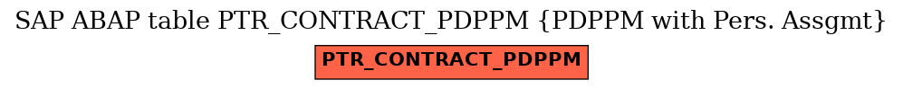 E-R Diagram for table PTR_CONTRACT_PDPPM (PDPPM with Pers. Assgmt)