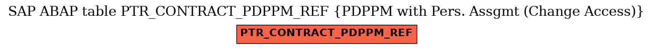 E-R Diagram for table PTR_CONTRACT_PDPPM_REF (PDPPM with Pers. Assgmt (Change Access))